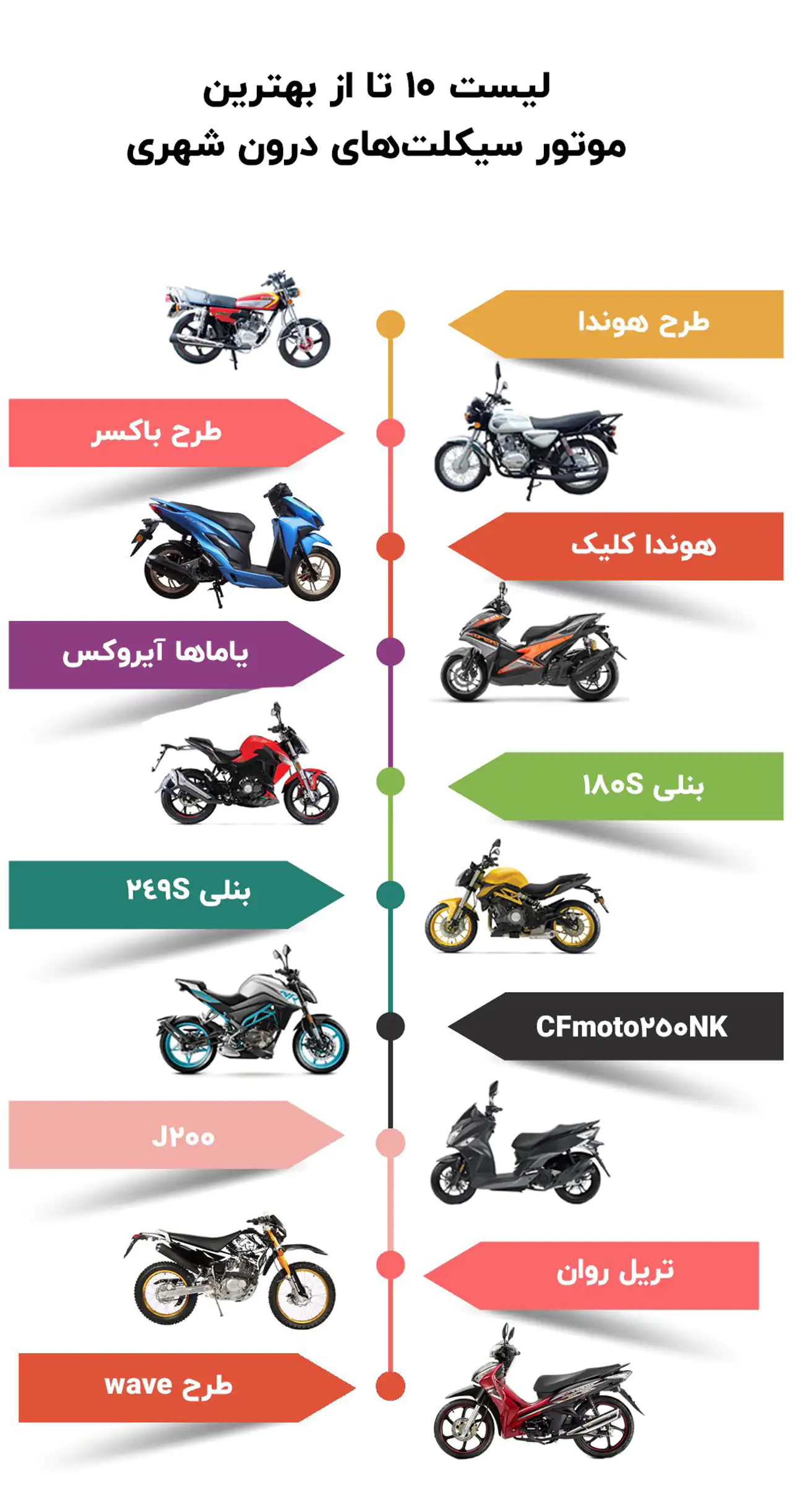 اسم موتور ها با عکس و مشخصات فنی کامل برای انتخاب هوشمندانه و حرفهای شما